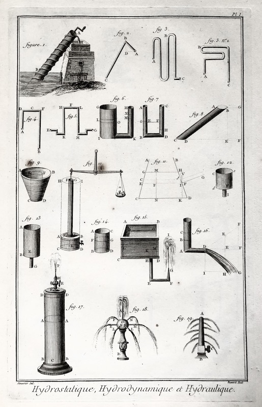 Molinos de Agua y de Viento - Hydrostatique, Hydrodynamique et Hydraulique /  Hidrostática, Hidrodinámica e Hidráulica - Pl. I